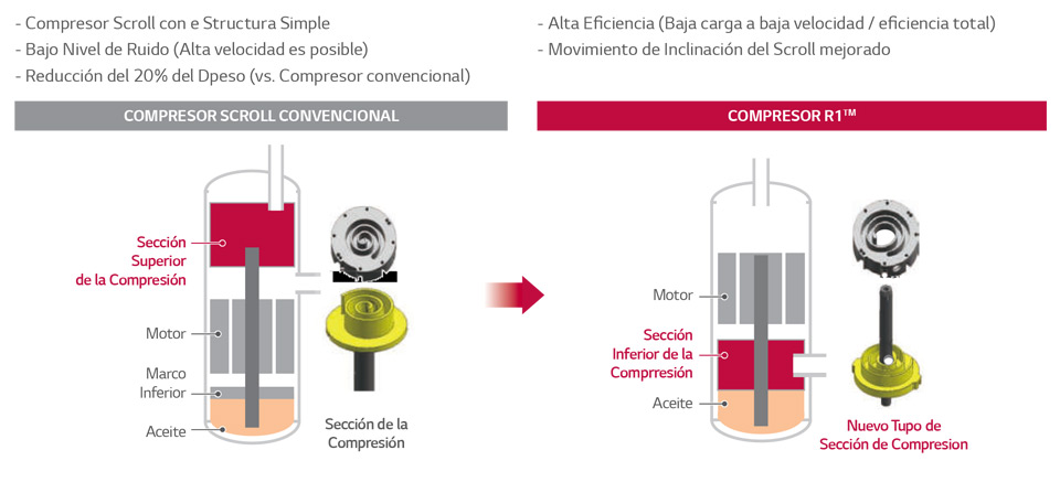 multi-f-features-3-5